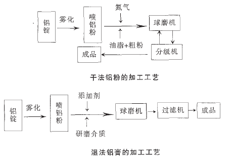 铝粉.png